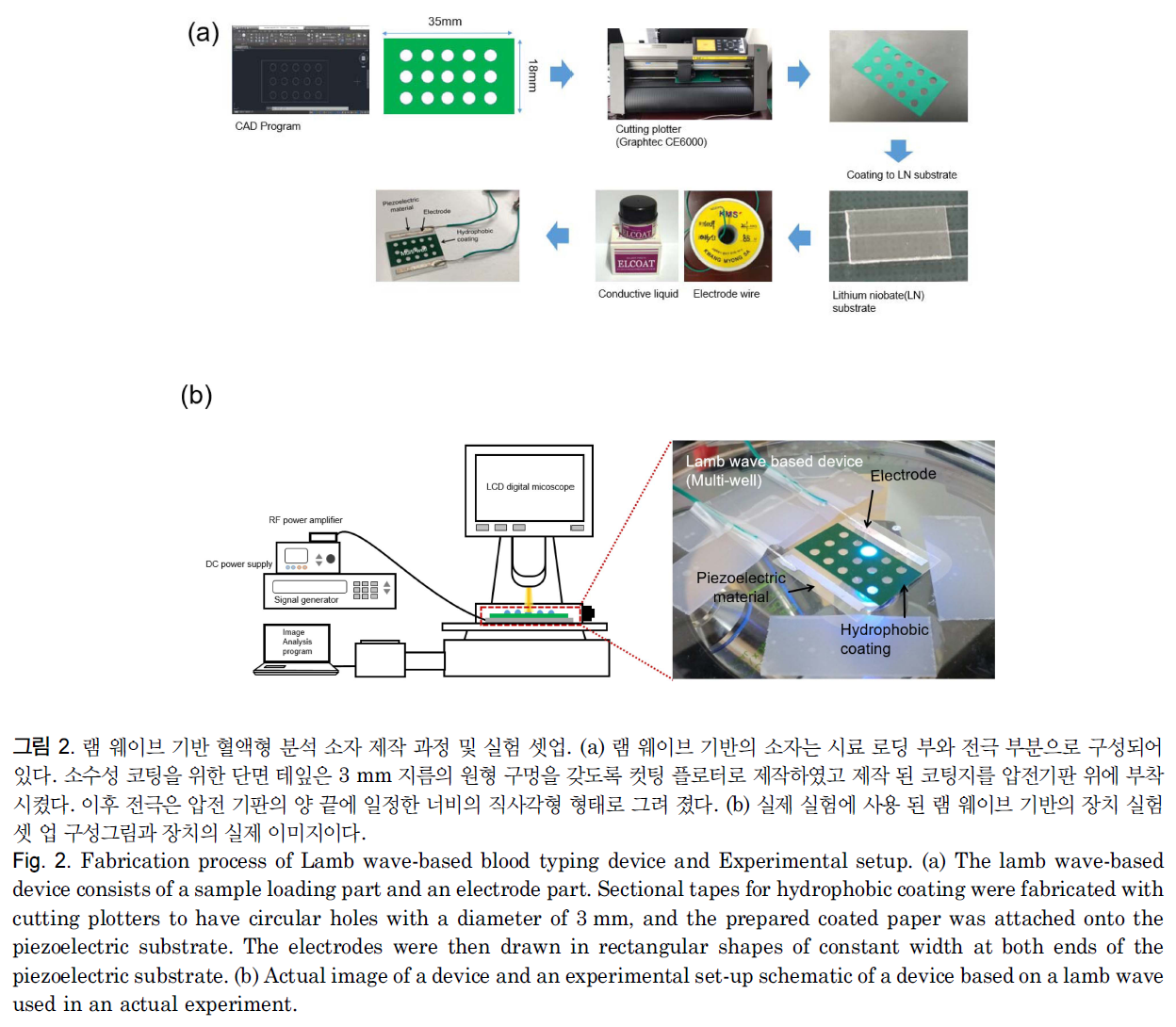 OOSCB@_2018_v39n6_250_f0002.png 이미지