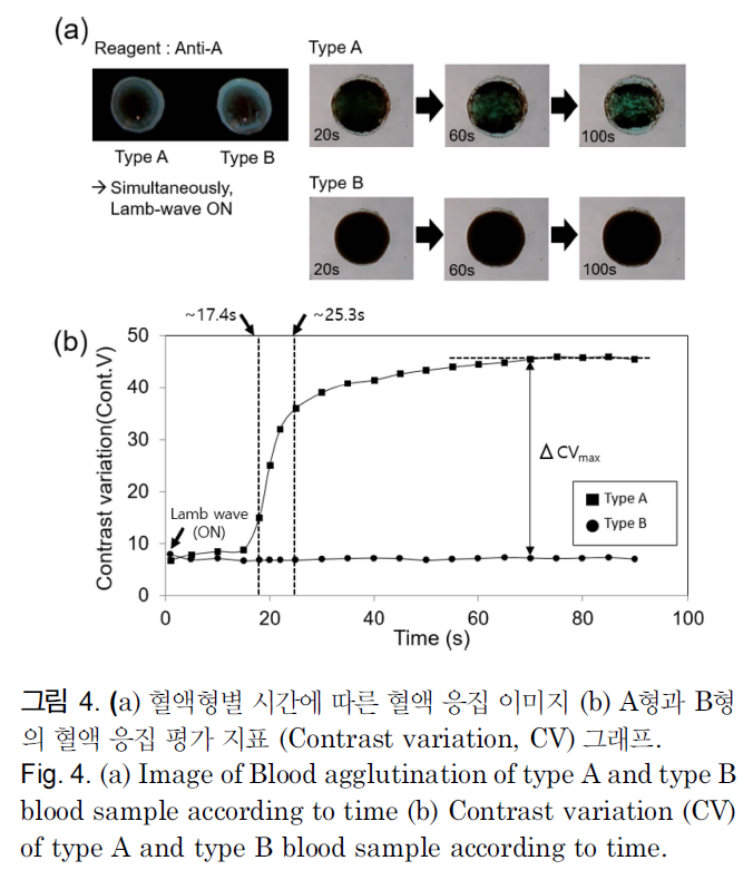 OOSCB@_2018_v39n6_250_f0004.png 이미지