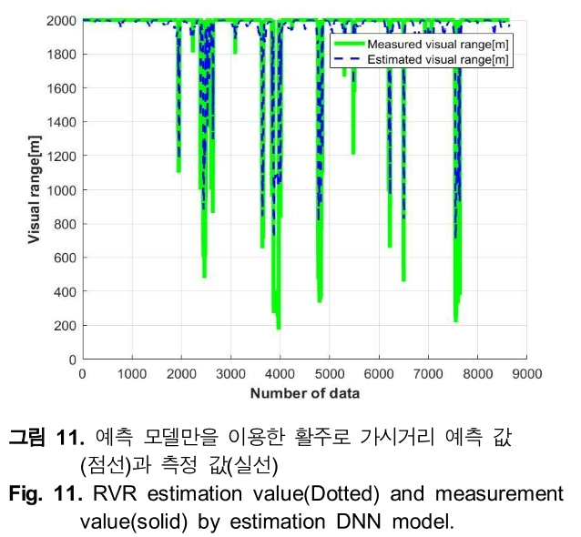 HHHHBI_2018_v22n6_491_f0011.png 이미지