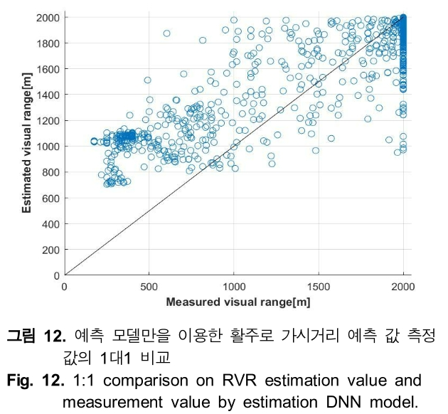 HHHHBI_2018_v22n6_491_f0012.png 이미지