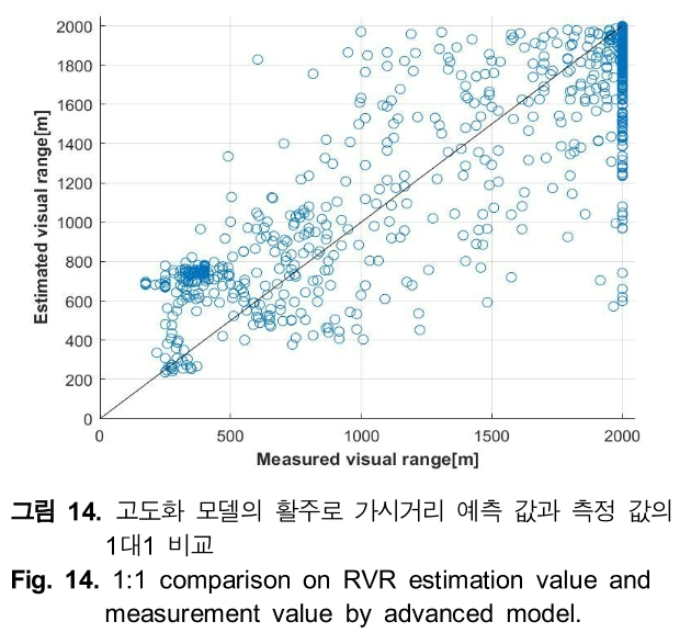 HHHHBI_2018_v22n6_491_f0014.png 이미지