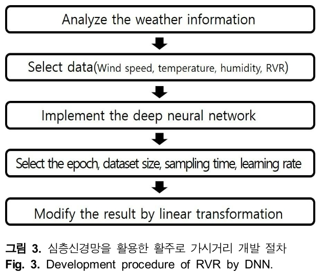 HHHHBI_2018_v22n6_491_f0003.png 이미지