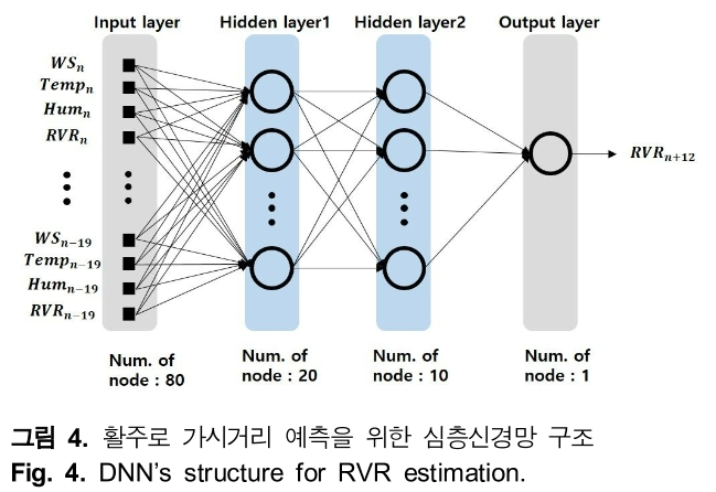 HHHHBI_2018_v22n6_491_f0004.png 이미지