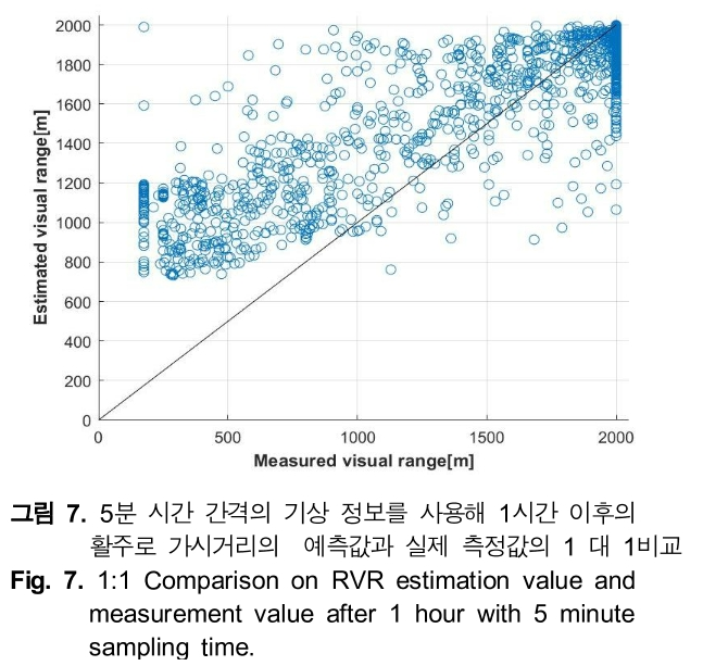 HHHHBI_2018_v22n6_491_f0007.png 이미지