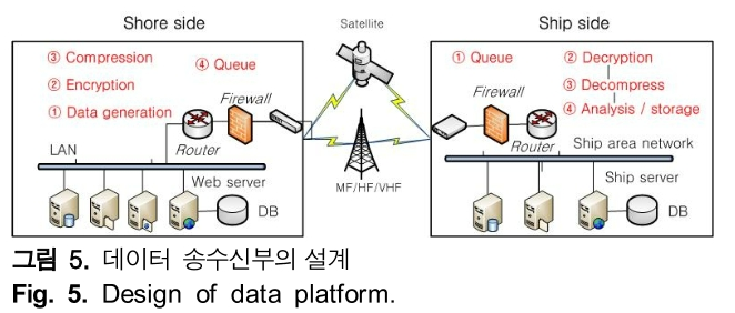 HHHHBI_2018_v22n6_507_f0005.png 이미지