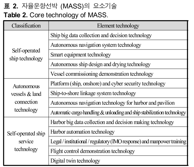 HHHHBI_2018_v22n6_507_t0002.png 이미지