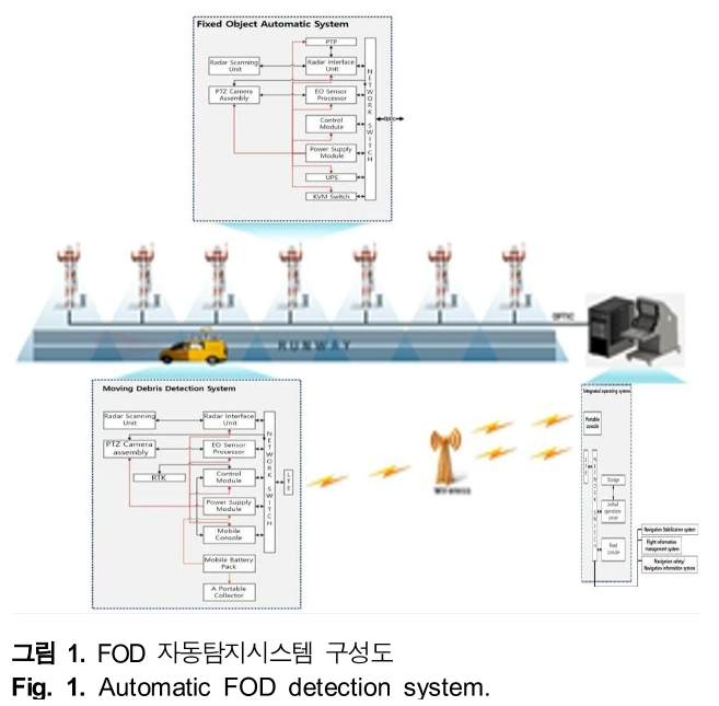 HHHHBI_2018_v22n6_522_f0001.png 이미지