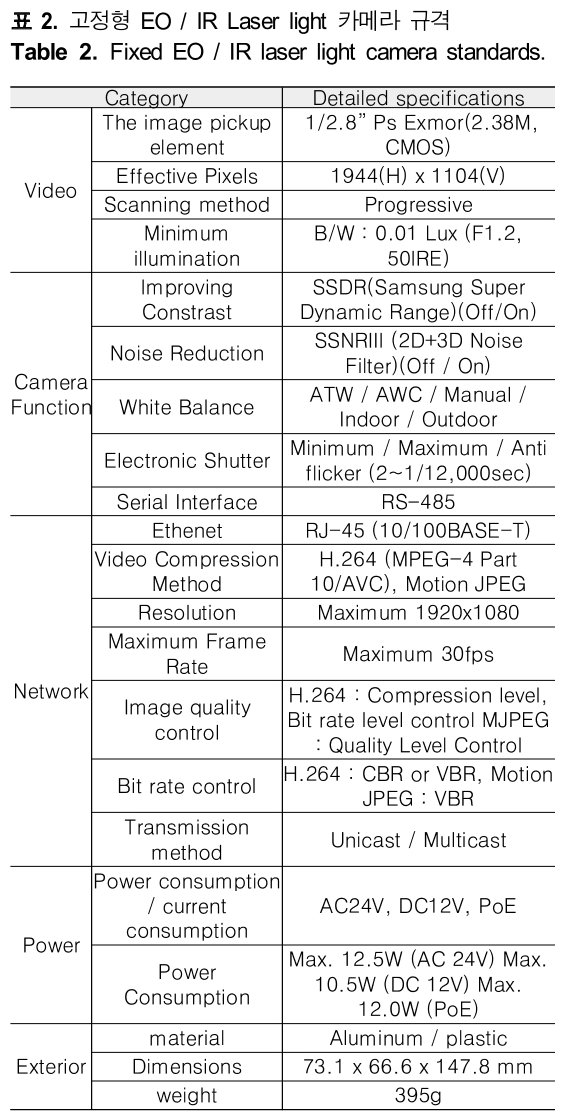 HHHHBI_2018_v22n6_522_t0002.png 이미지