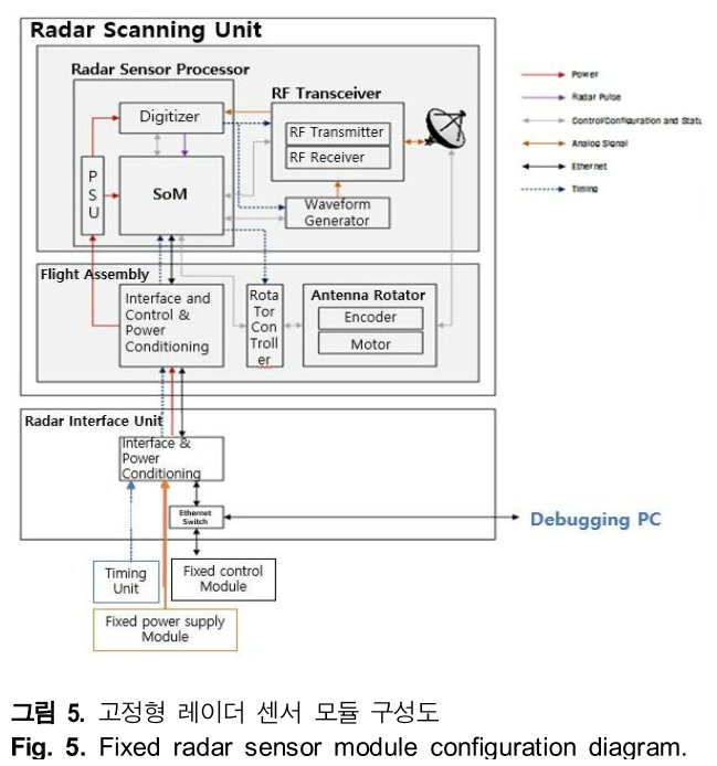 HHHHBI_2018_v22n6_522_f0005.png 이미지