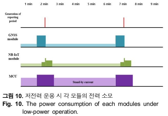 HHHHBI_2018_v22n6_545_f0010.png 이미지