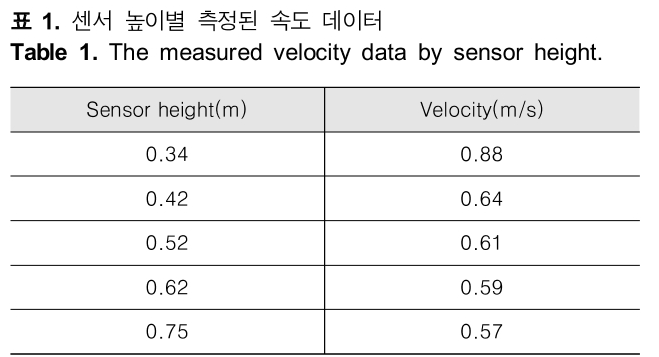 HHHHBI_2018_v22n6_551_t0001.png 이미지