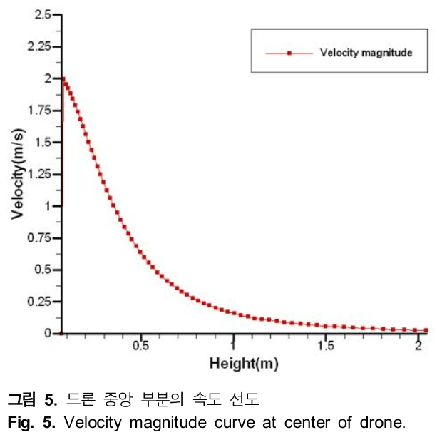 HHHHBI_2018_v22n6_551_f0005.png 이미지