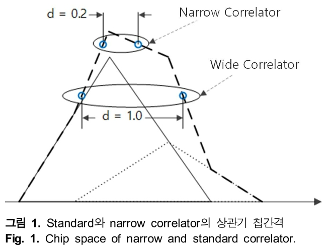 HHHHBI_2018_v22n6_557_f0001.png 이미지