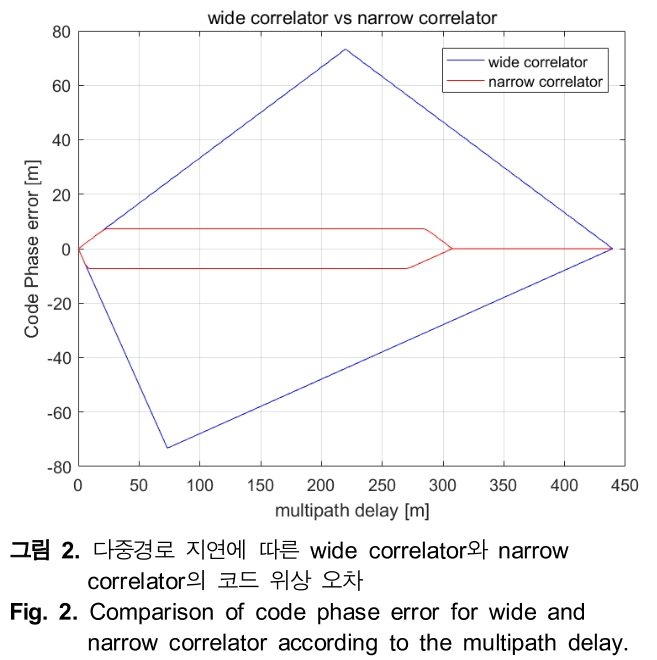 HHHHBI_2018_v22n6_557_f0002.png 이미지