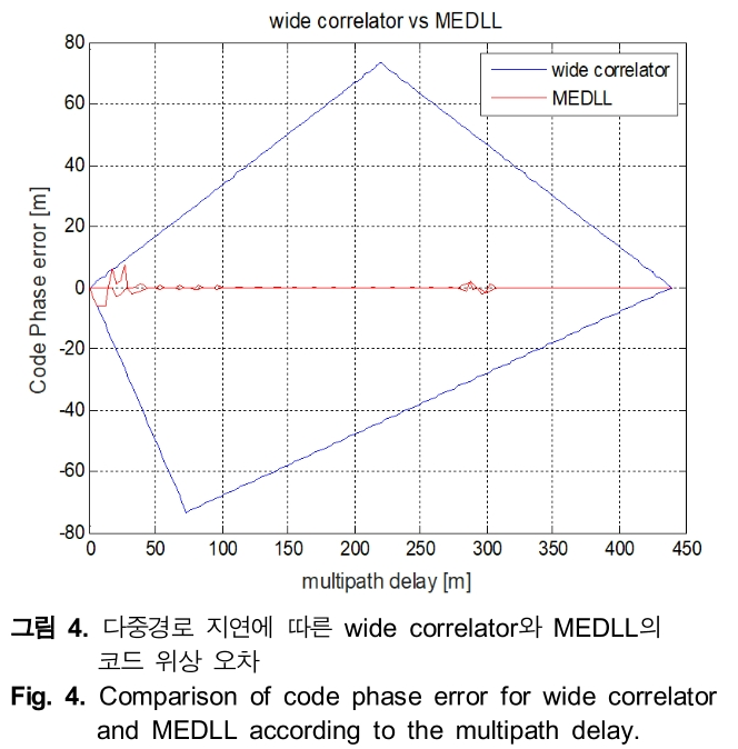 HHHHBI_2018_v22n6_557_f0004.png 이미지