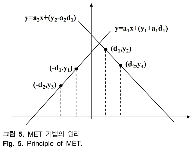 HHHHBI_2018_v22n6_557_f0005.png 이미지