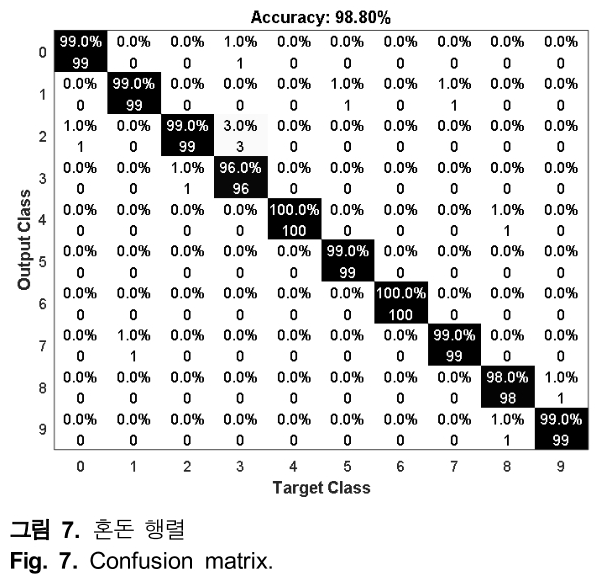 HHHHBI_2018_v22n6_675_f0007.png 이미지