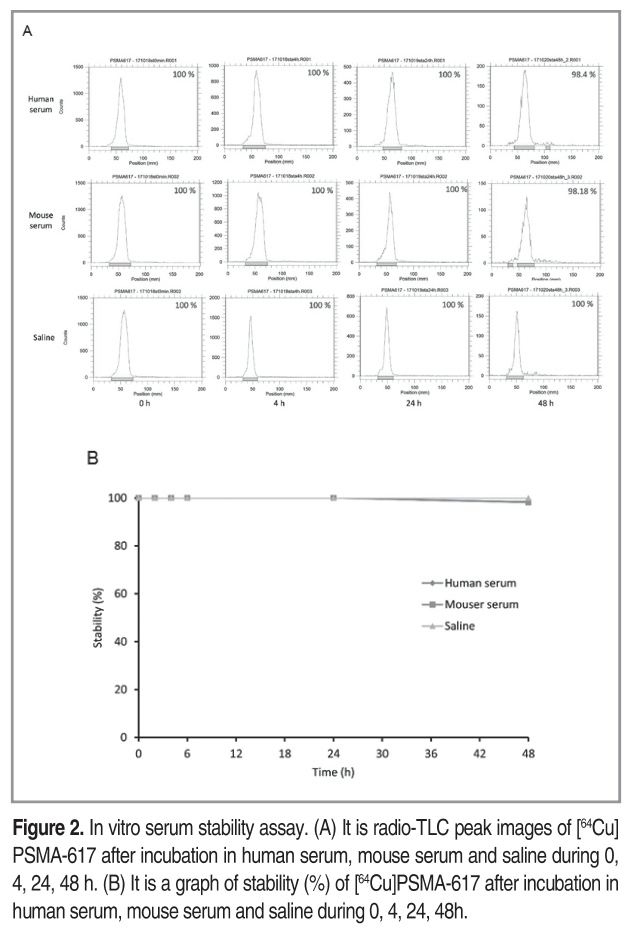 DHBSB1_2018_v4n2_65_f0003.png 이미지