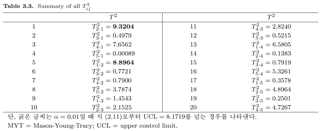 GCGHDE_2018_v31n6_811_t0003.png 이미지