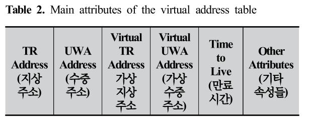 SMROBX_2018_v27n4_27_t0002.png 이미지