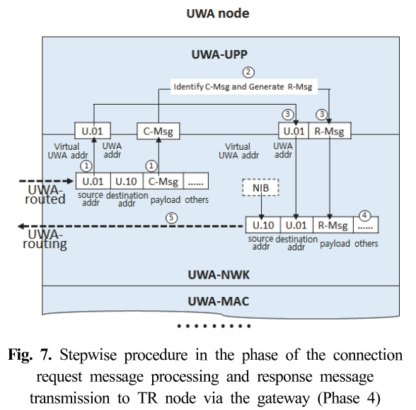 SMROBX_2018_v27n4_27_f0007.png 이미지