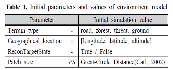 SMROBX_2018_v27n4_47_t0001.png 이미지