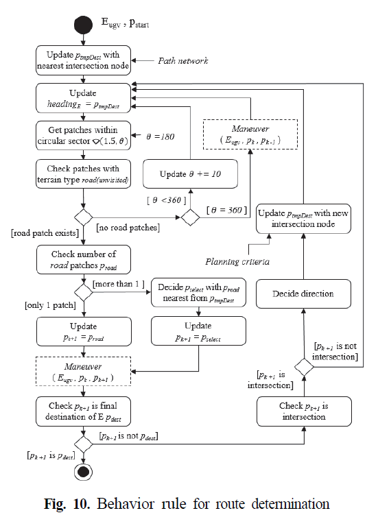 SMROBX_2018_v27n4_47_f0007.png 이미지