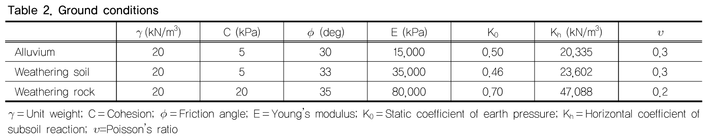 HKTHB3_2018_v17n4_199_t0002.png 이미지