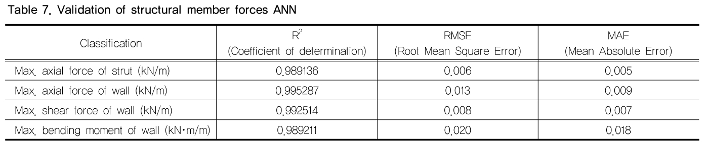 HKTHB3_2018_v17n4_199_t0007.png 이미지