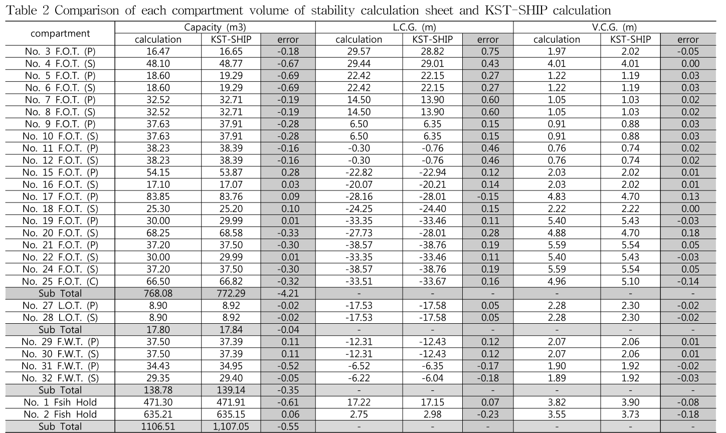 GHMHD9_2018_v42n6_459_t0002.png 이미지