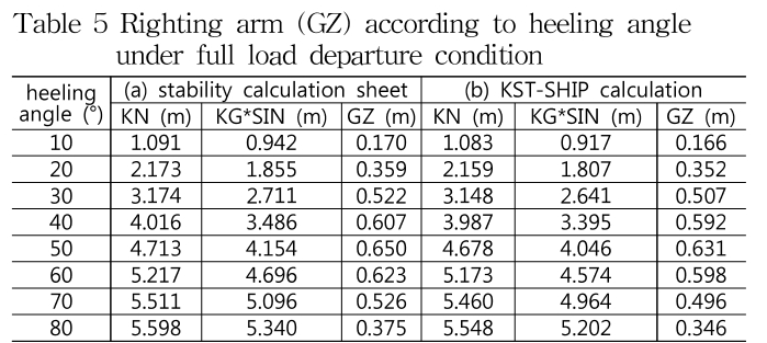 GHMHD9_2018_v42n6_459_t0006.png 이미지