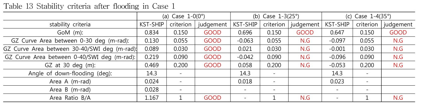 GHMHD9_2018_v42n6_459_t0013.png 이미지