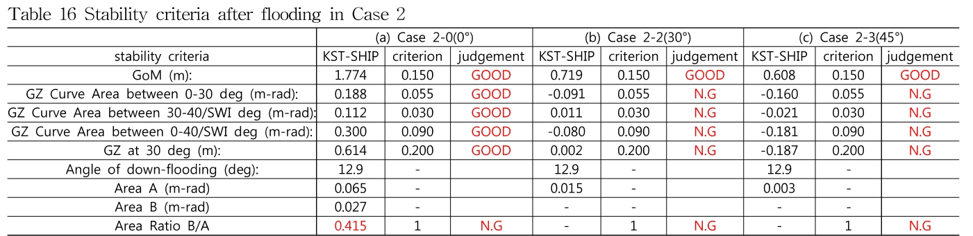 GHMHD9_2018_v42n6_459_t0016.png 이미지