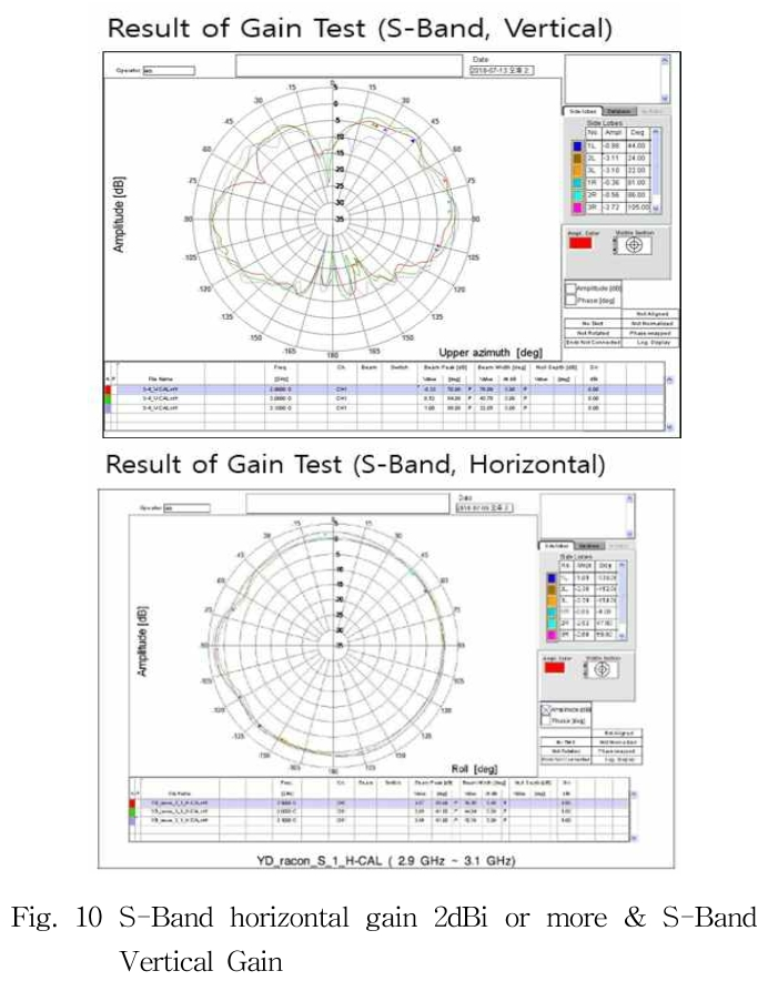 GHMHD9_2018_v42n6_486_f0010.png 이미지