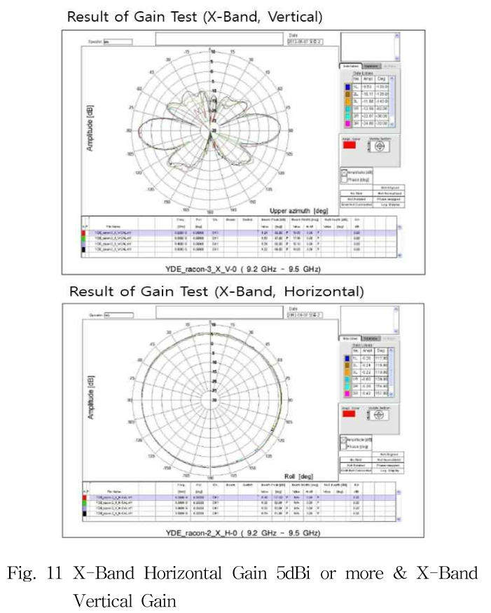 GHMHD9_2018_v42n6_486_f0011.png 이미지