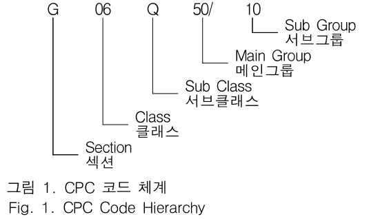 JBJTBH_2018_v11n6_678_f0001.png 이미지