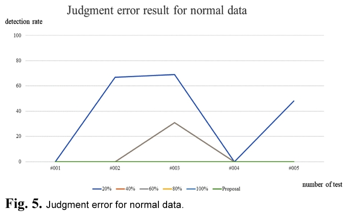 E1ICAW_2018_v16n4_242_f0005.png 이미지