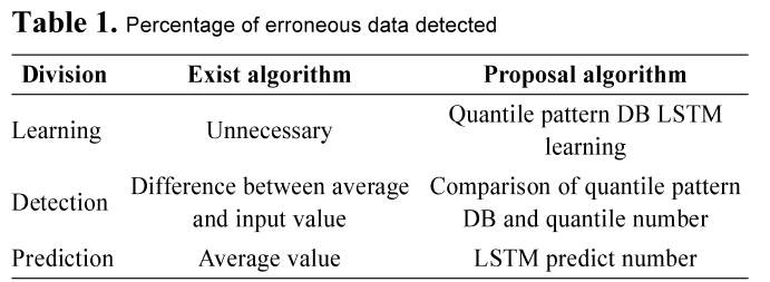 E1ICAW_2018_v16n4_242_t0001.png 이미지