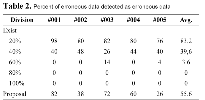 E1ICAW_2018_v16n4_242_t0002.png 이미지