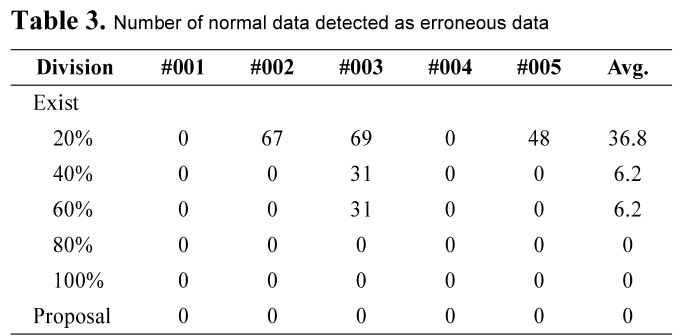 E1ICAW_2018_v16n4_242_t0003.png 이미지