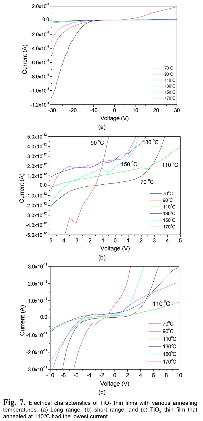 E1ICAW_2018_v16n4_248_f0007.png 이미지