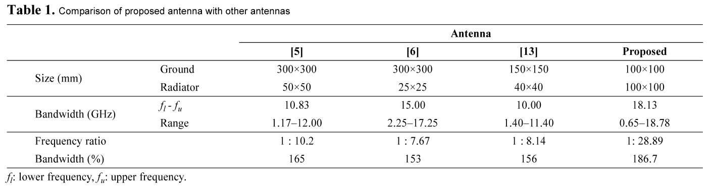 E1ICAW_2018_v16n4_252_t0001.png 이미지