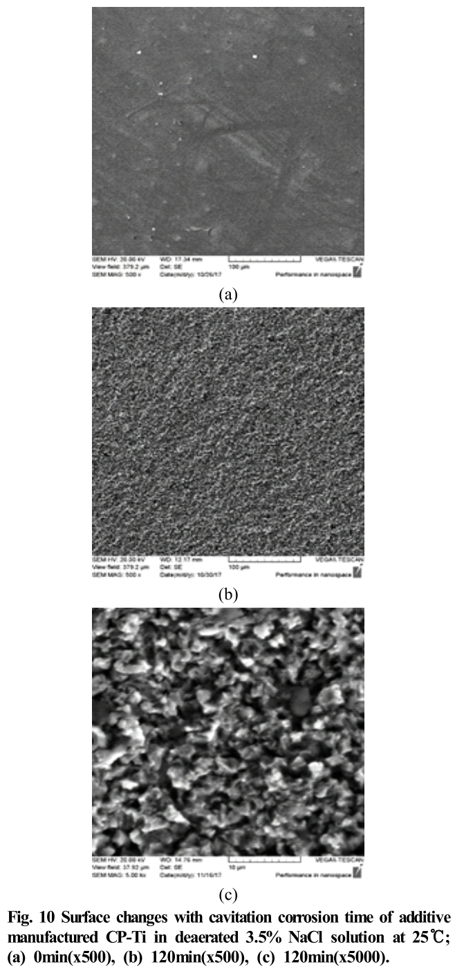 E1COB2_2018_v17n6_310_f0010.png 이미지