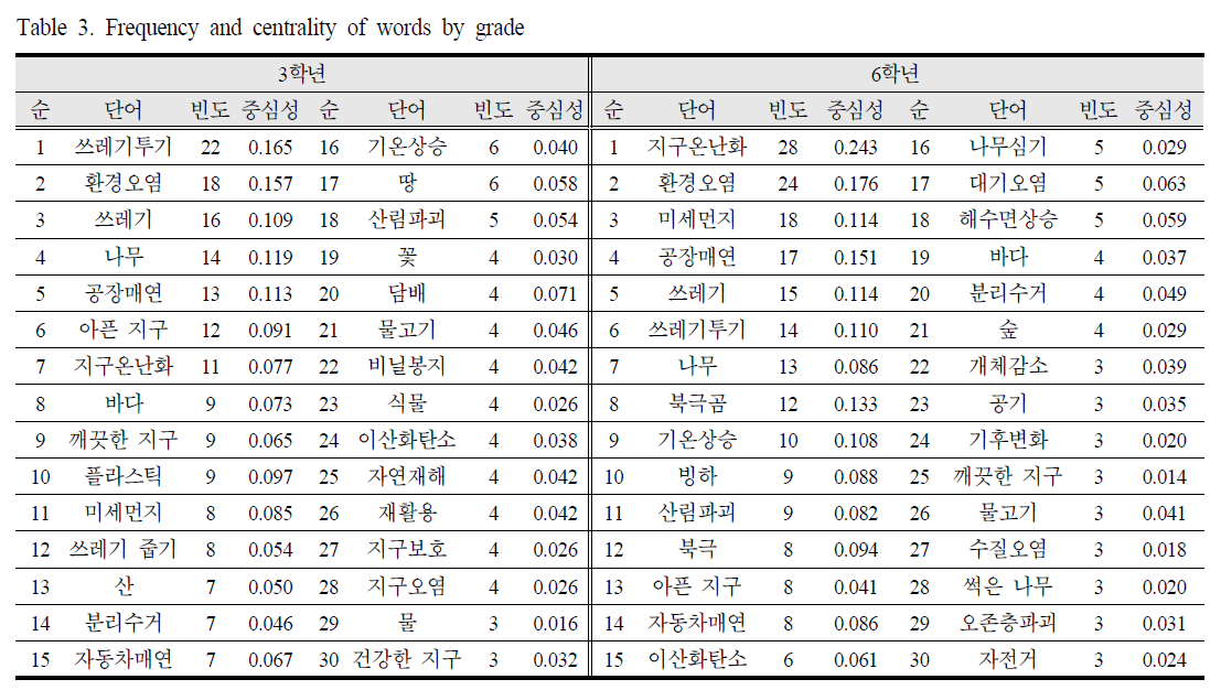 KHGOB1_2018_v11n3_212_t0003.png 이미지