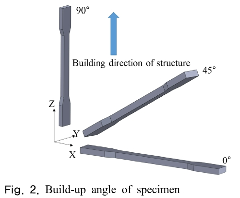 SHGSCZ_2018_v19n12_25_f0002.png 이미지