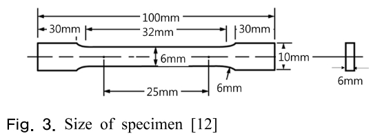 SHGSCZ_2018_v19n12_25_f0003.png 이미지