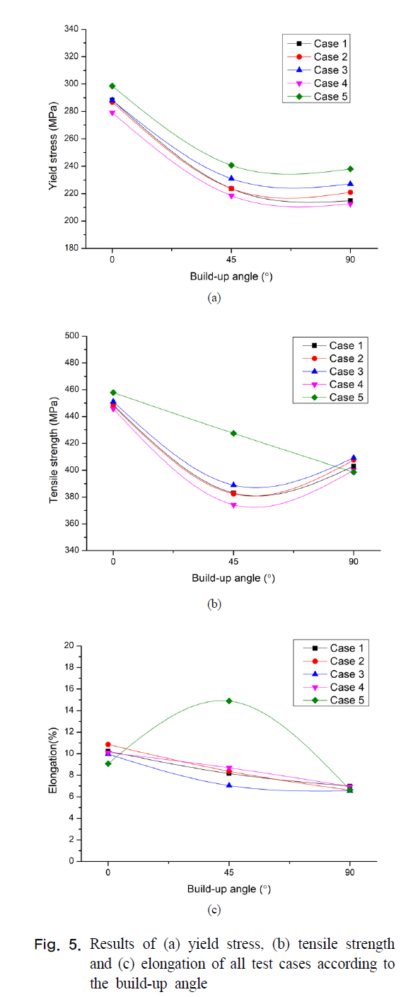 SHGSCZ_2018_v19n12_25_f0005.png 이미지