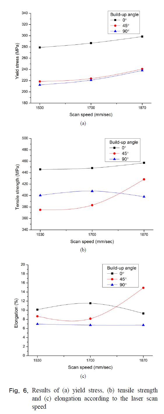 SHGSCZ_2018_v19n12_25_f0007.png 이미지