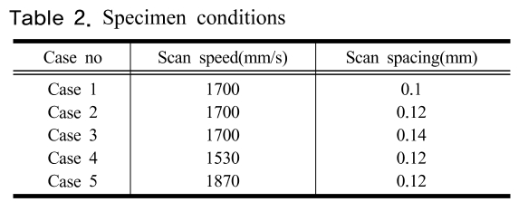 SHGSCZ_2018_v19n12_25_t0002.png 이미지