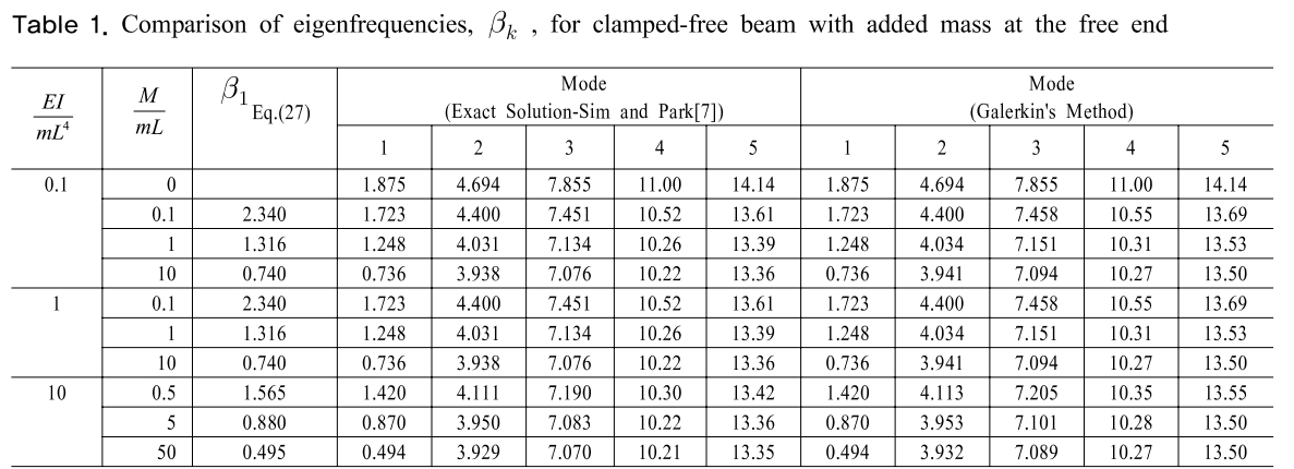 SHGSCZ_2018_v19n12_32_t0001.png 이미지